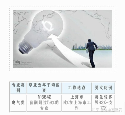 云南農(nóng)業(yè)大學(xué)的計算機專業(yè) 值得就讀的亮點與優(yōu)勢